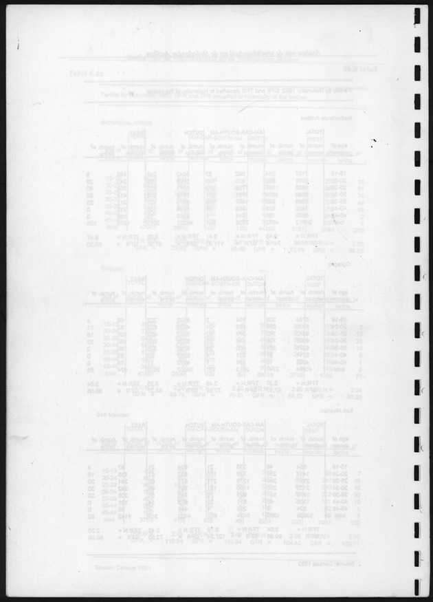 Analyse van de Vruchtbaarheid op de Nederlandse Antillen - Blank Page