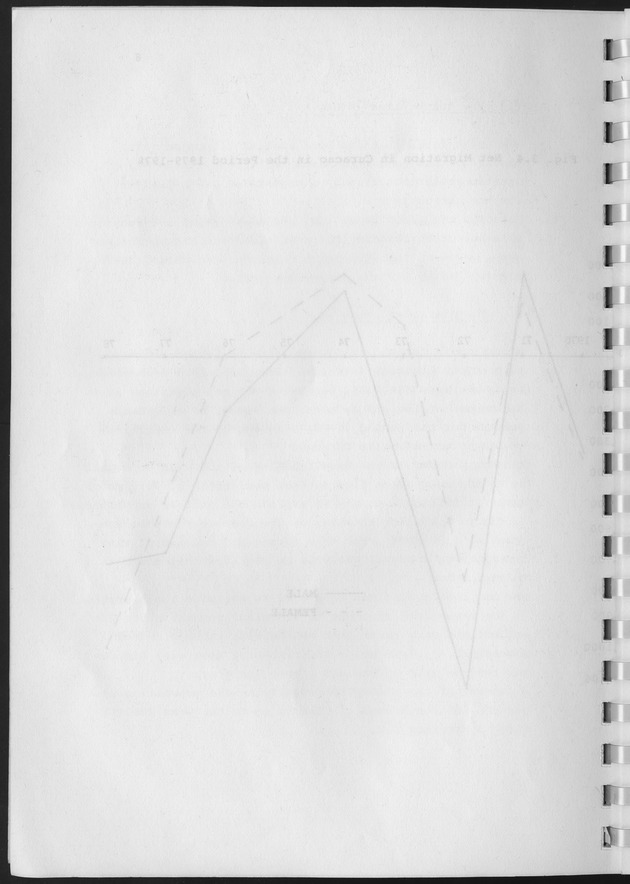 Population Projections for the island of Curacao - Blank Page