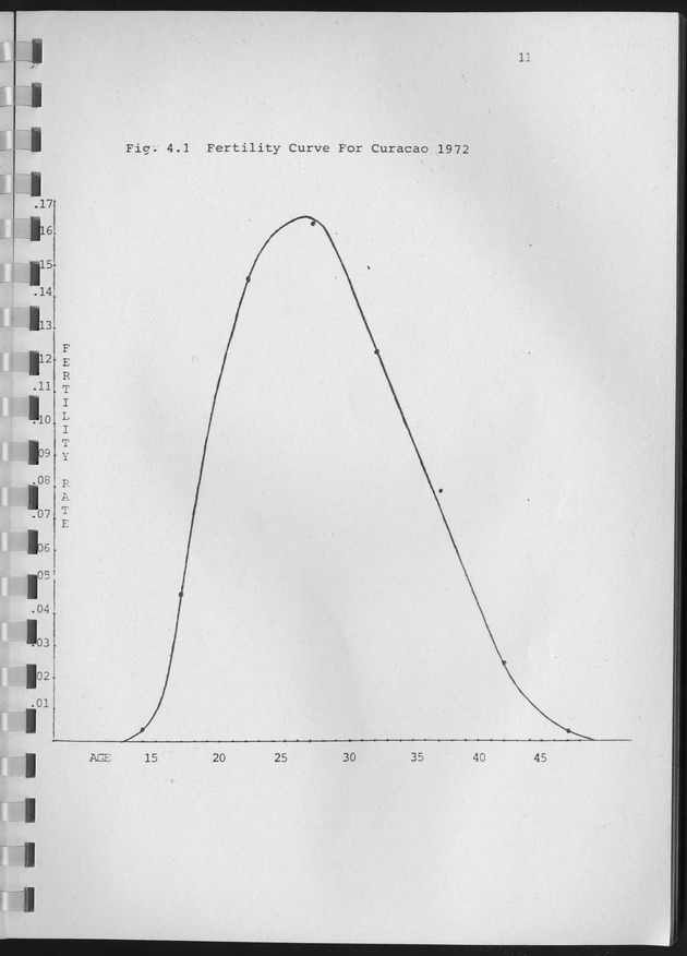 Population Projections for the island of Curacao - Page 11