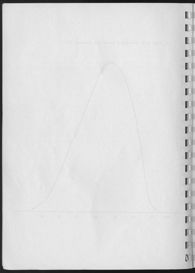 Population Projections for the island of Curacao - Blank Page