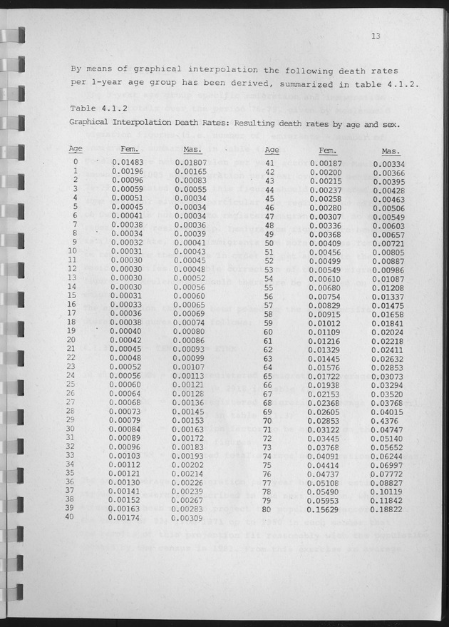 Population Projections for the island of Curacao - Page 13