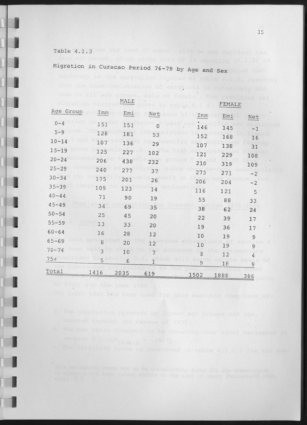 Population Projections for the island of Curacao - Page 15