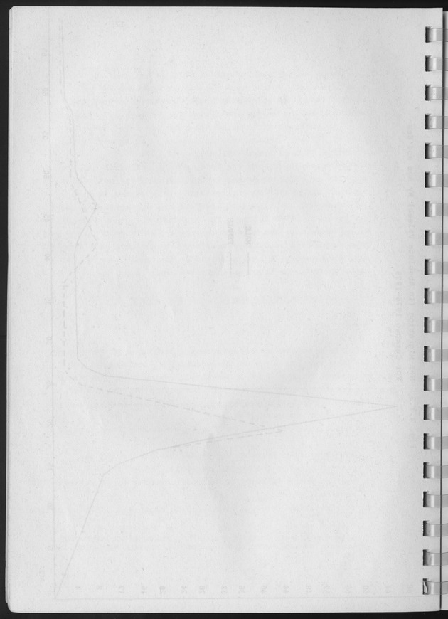 Population Projections for the island of Curacao - Blank Page