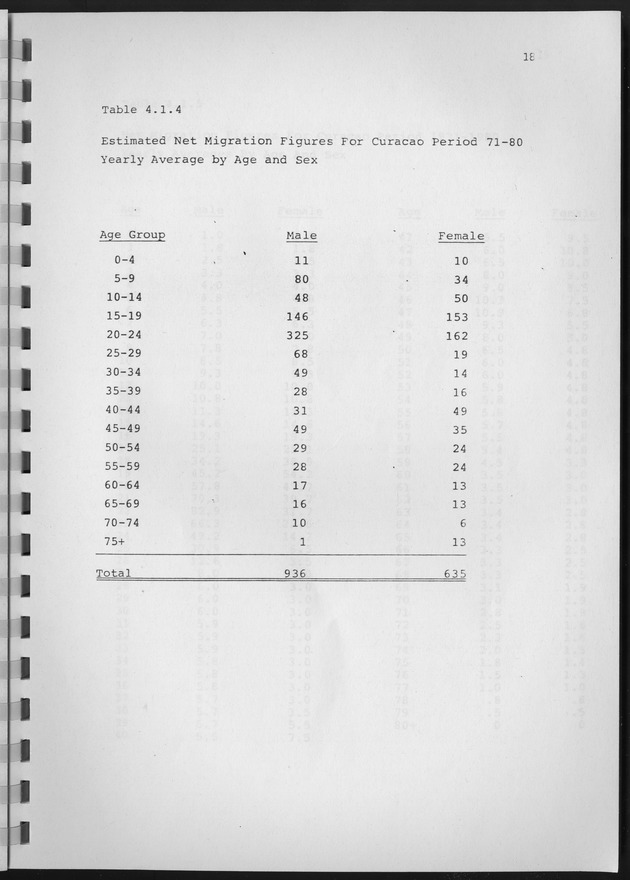 Population Projections for the island of Curacao - Page 18