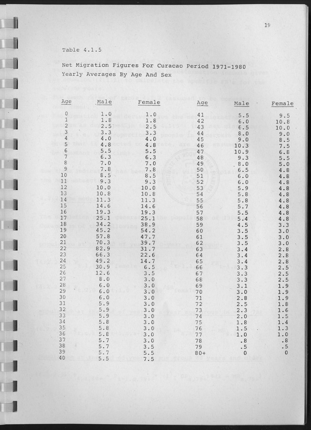 Population Projections for the island of Curacao - Page 19