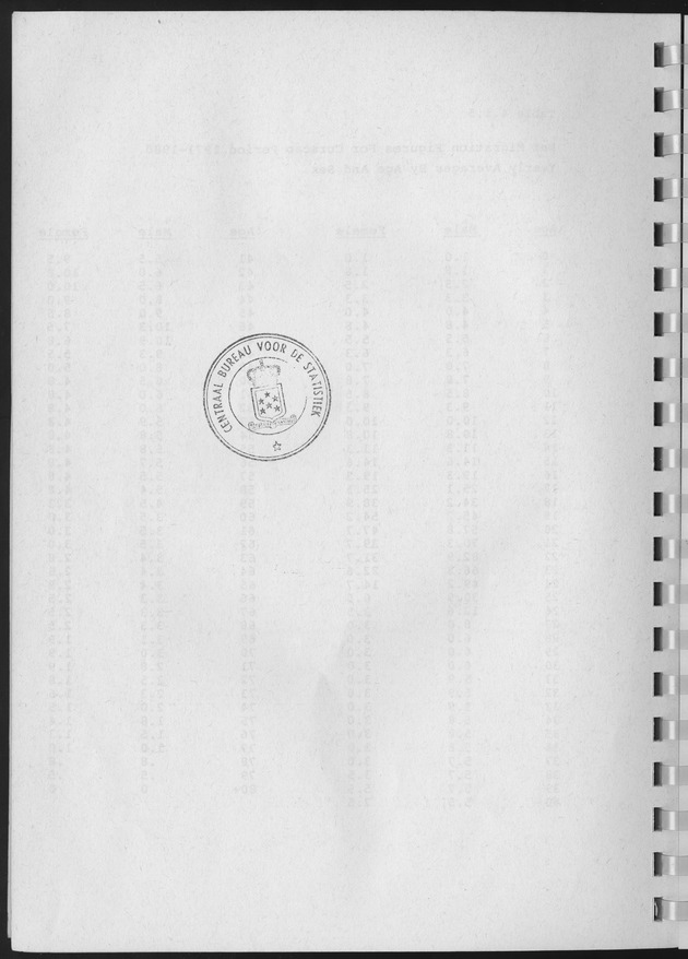 Population Projections for the island of Curacao - Blank Page