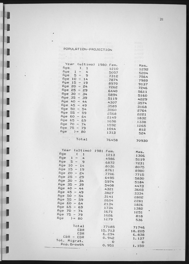 Population Projections for the island of Curacao - Page 28