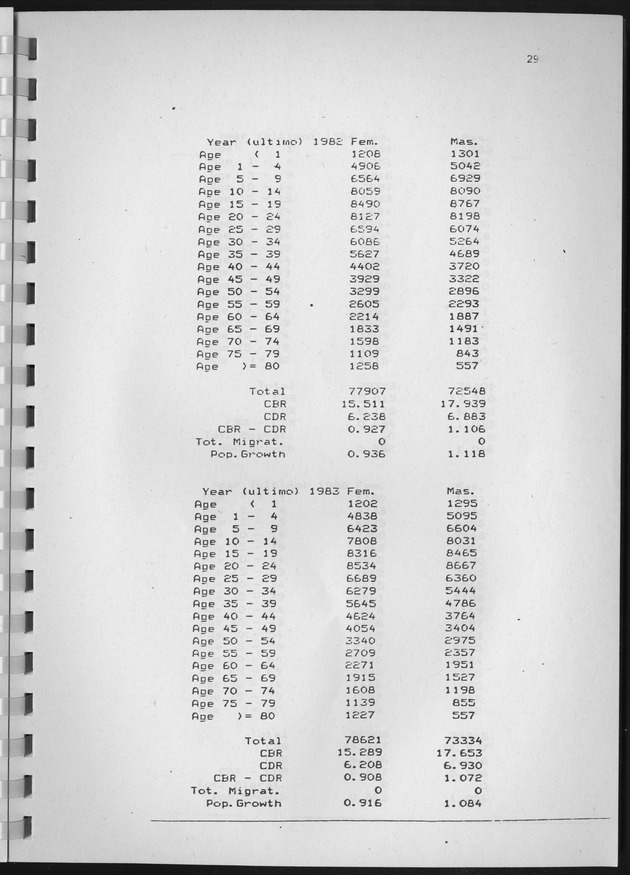 Population Projections for the island of Curacao - Page 29