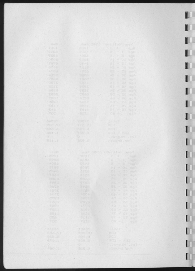 Population Projections for the island of Curacao - Blank Page