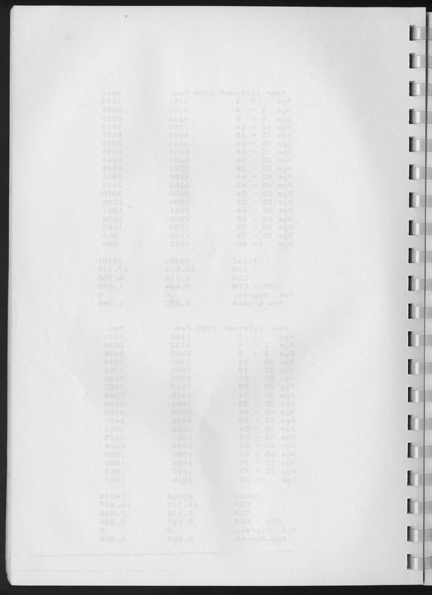 Population Projections for the island of Curacao - Blank Page