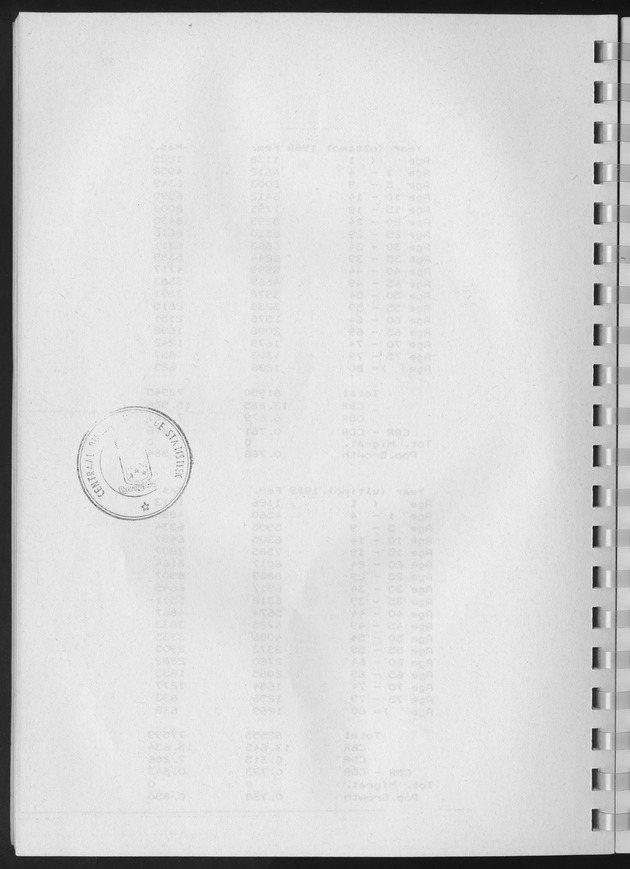 Population Projections for the island of Curacao - Blank Page
