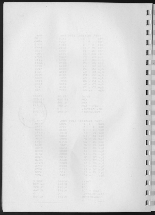 Population Projections for the island of Curacao - Blank Page