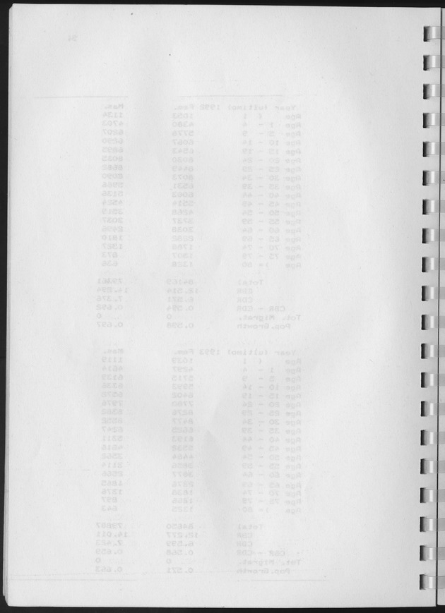 Population Projections for the island of Curacao - Blank Page