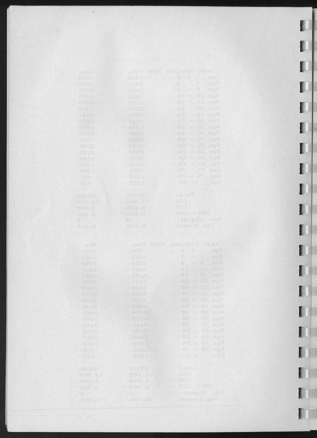 Population Projections for the island of Curacao - Blank Page