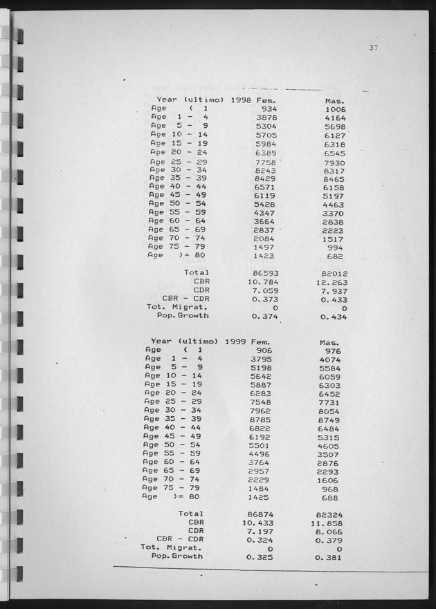 Population Projections for the island of Curacao - Page 37