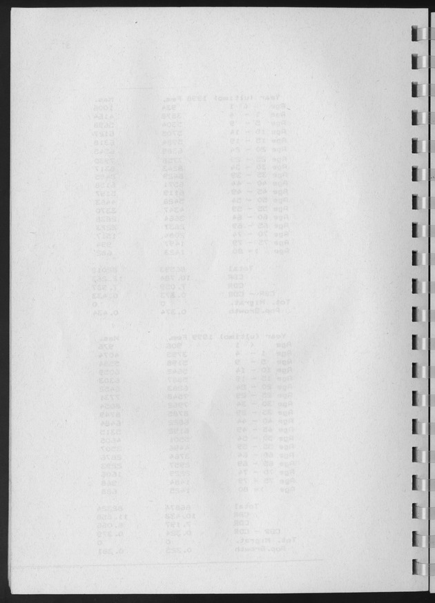 Population Projections for the island of Curacao - Blank Page