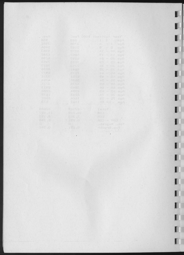 Population Projections for the island of Curacao - Blank Page