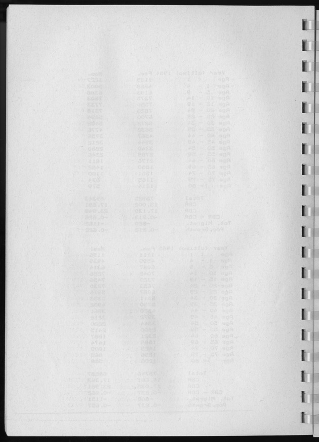 Population Projections for the island of Curacao - Blank Page