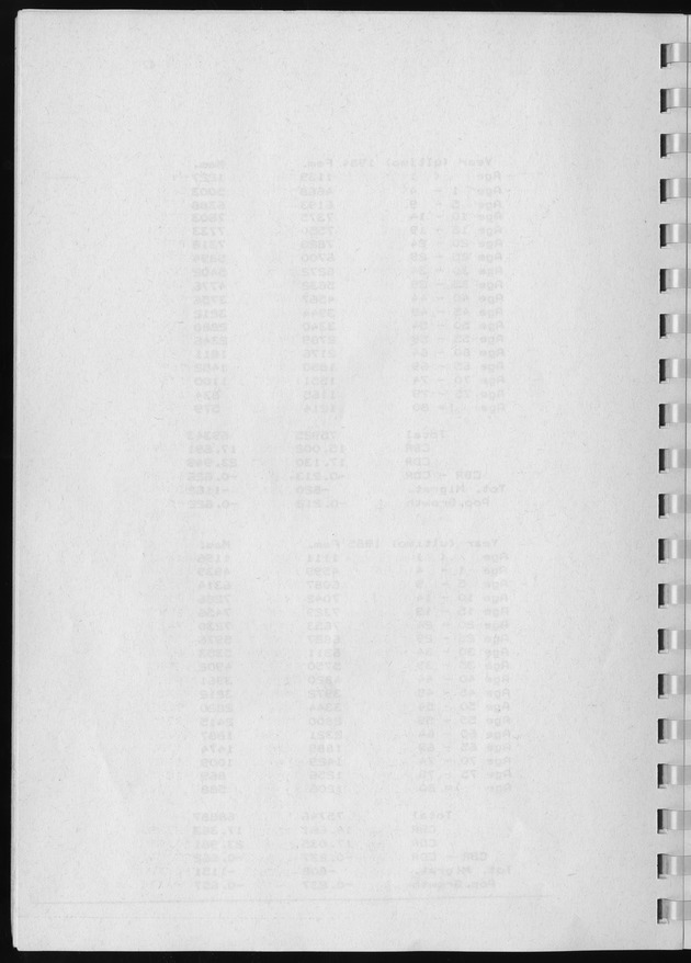 Population Projections for the island of Curacao - Blank Page