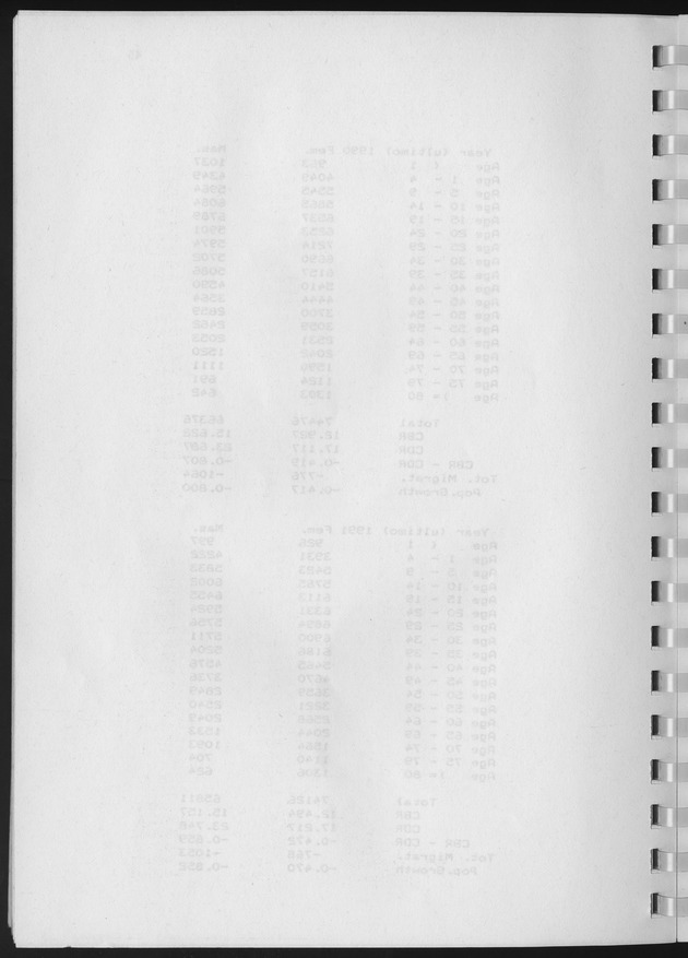 Population Projections for the island of Curacao - Blank Page