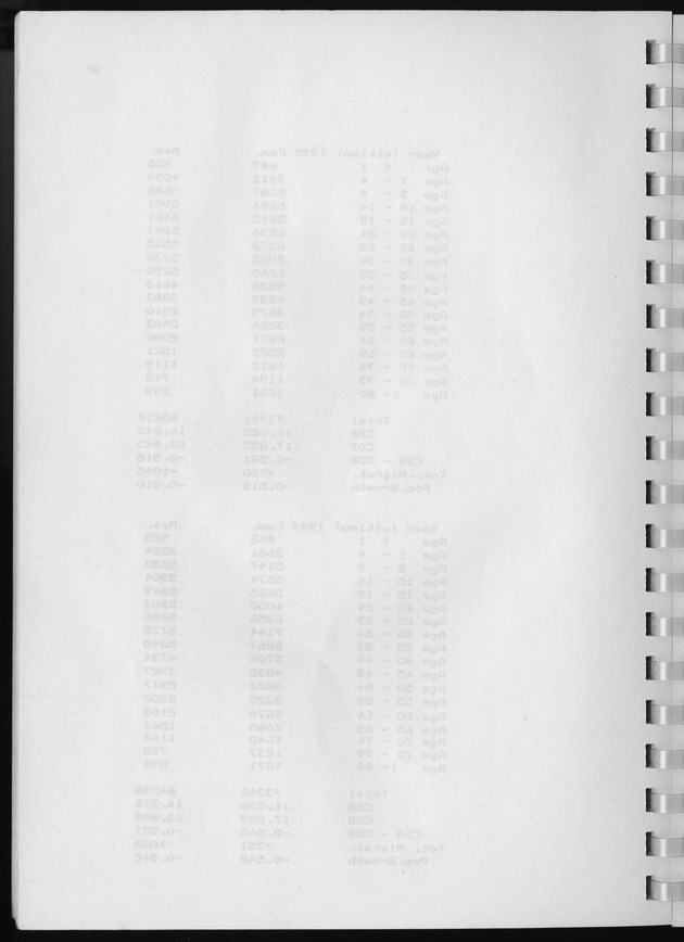 Population Projections for the island of Curacao - Blank Page