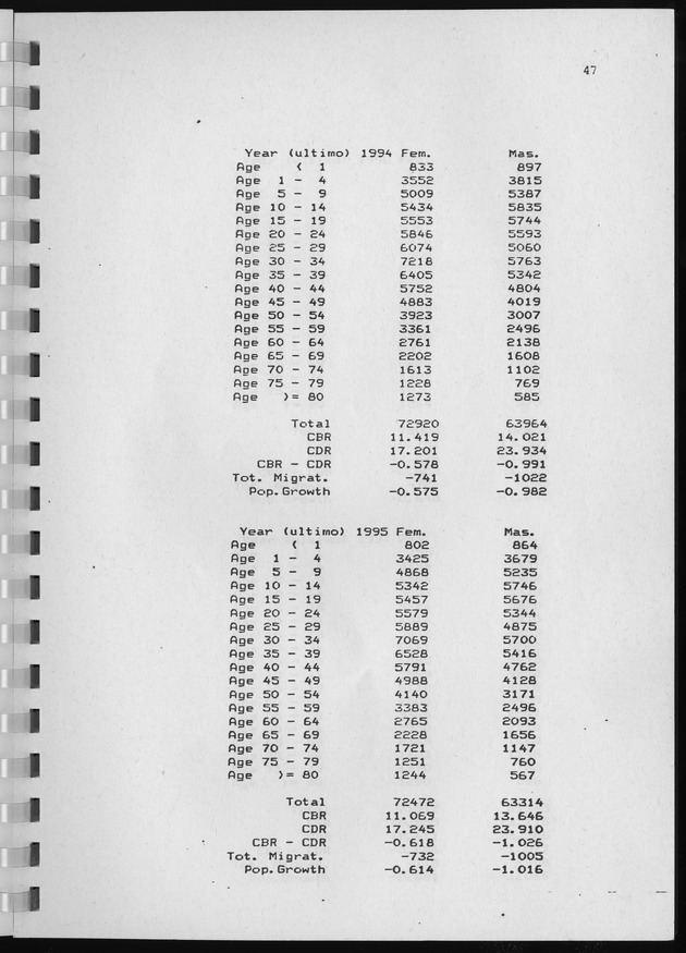 Population Projections for the island of Curacao - Page 47