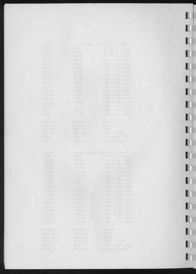 Population Projections for the island of Curacao - Blank Page