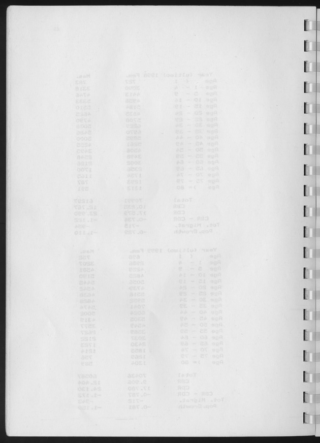 Population Projections for the island of Curacao - Blank Page