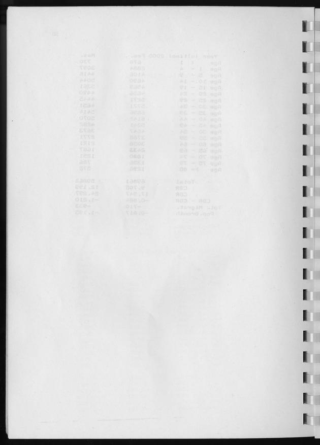 Population Projections for the island of Curacao - Blank Page