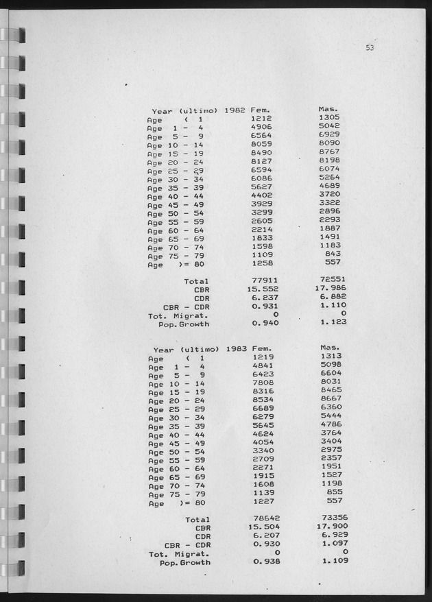 Population Projections for the island of Curacao - Page 53