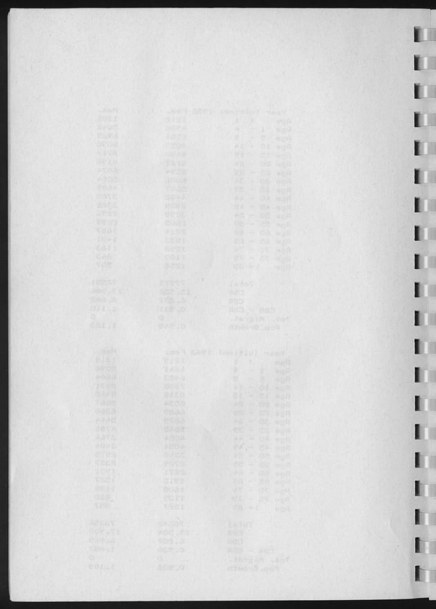 Population Projections for the island of Curacao - Blank Page