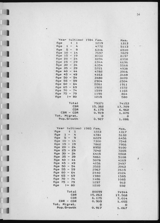 Population Projections for the island of Curacao - Page 54