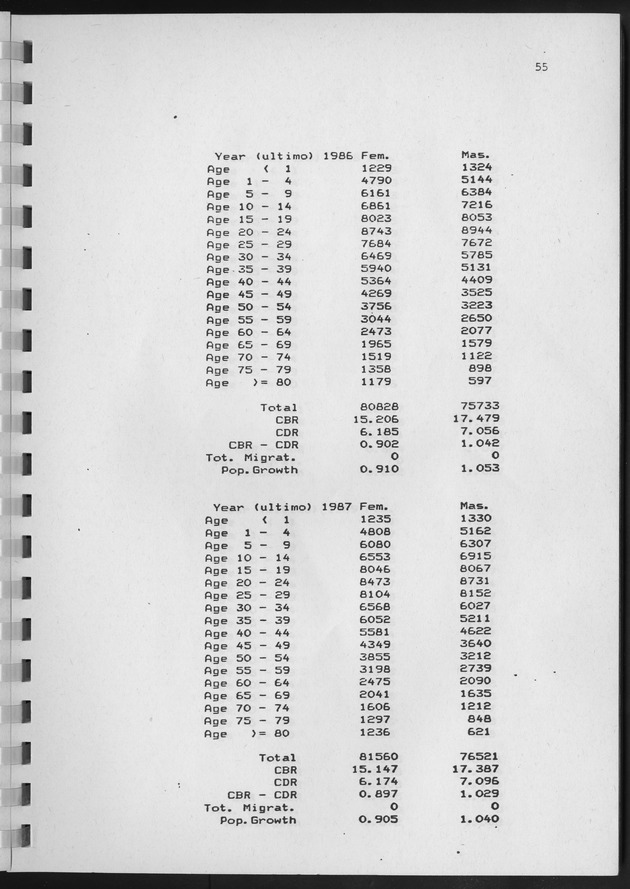 Population Projections for the island of Curacao - Page 55