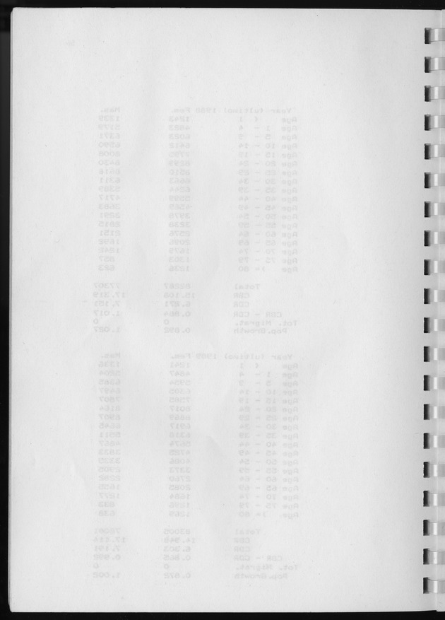 Population Projections for the island of Curacao - Blank Page