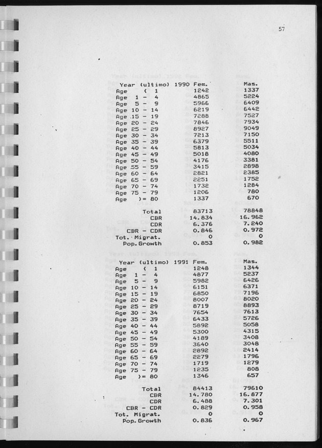 Population Projections for the island of Curacao - Page 57