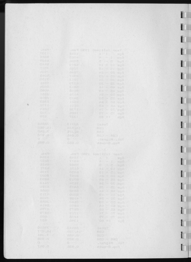 Population Projections for the island of Curacao - Blank Page