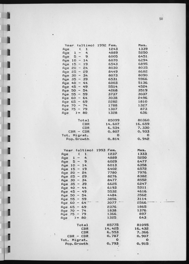 Population Projections for the island of Curacao - Page 58