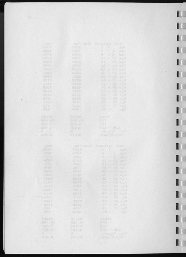 Population Projections for the island of Curacao - Blank Page