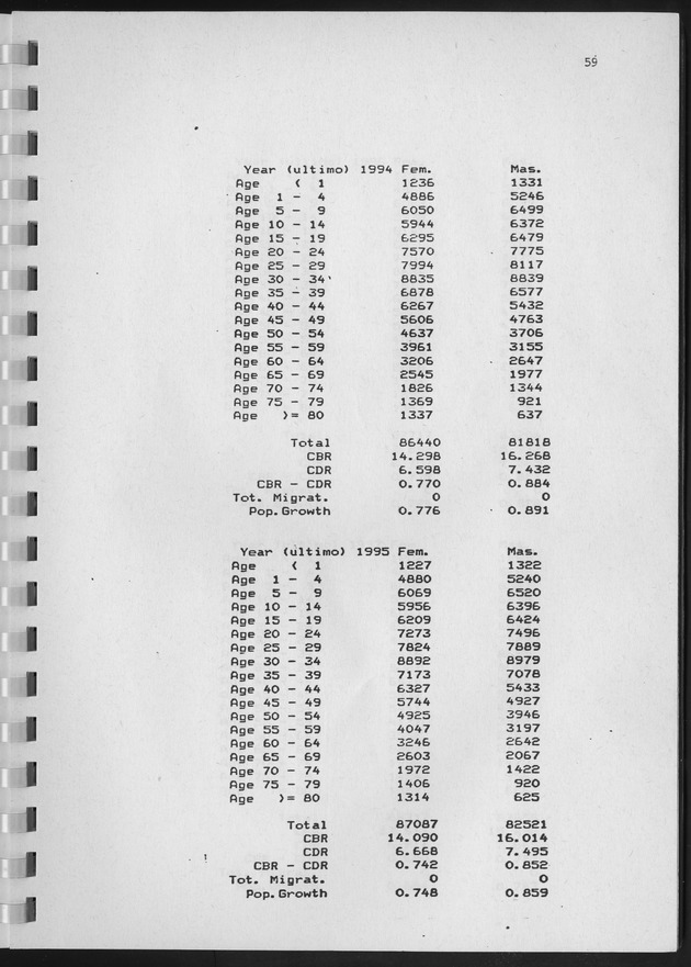 Population Projections for the island of Curacao - Page 59