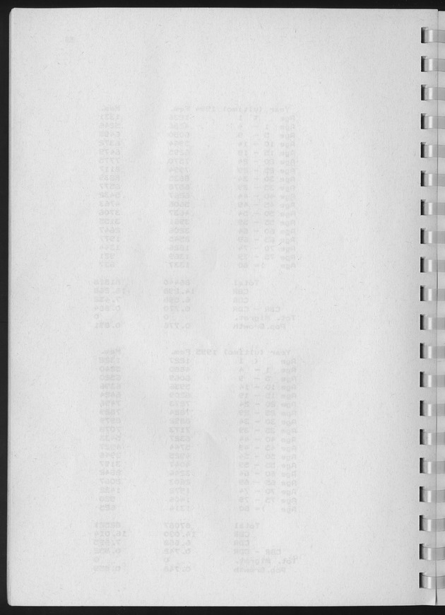 Population Projections for the island of Curacao - Blank Page