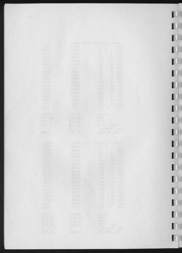 Population Projections for the island of Curacao - Blank Page