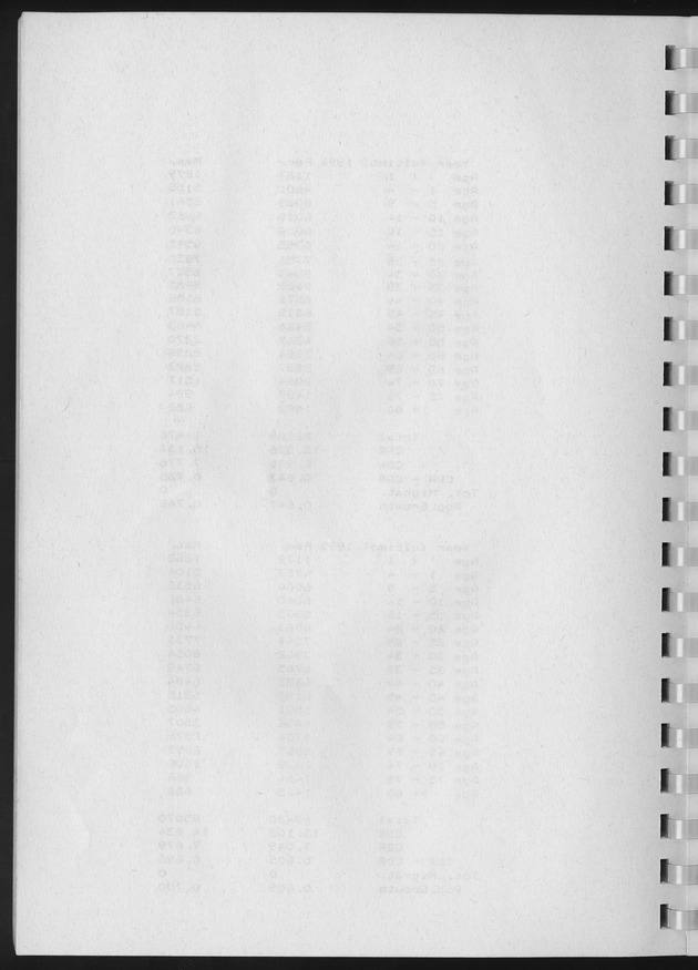 Population Projections for the island of Curacao - Blank Page