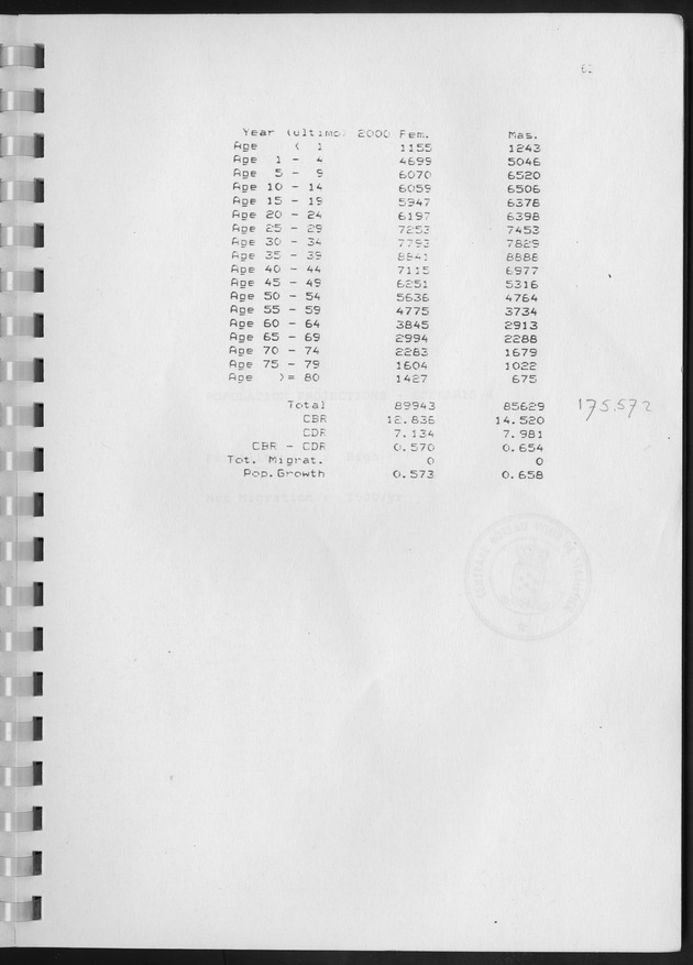 Population Projections for the island of Curacao - Page 62