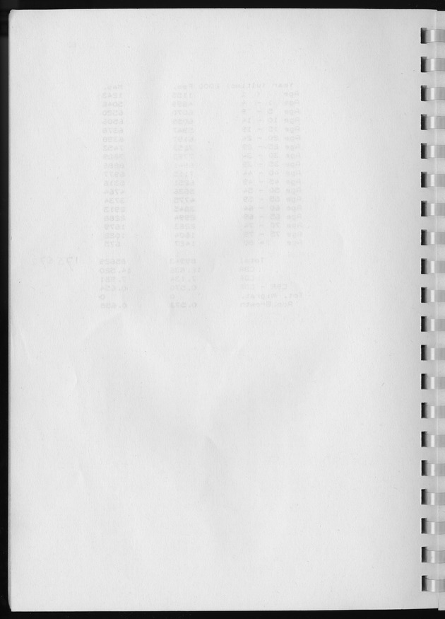 Population Projections for the island of Curacao - Blank Page