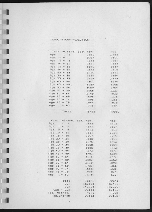Population Projections for the island of Curacao - Page 64
