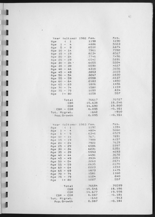 Population Projections for the island of Curacao - Page 65