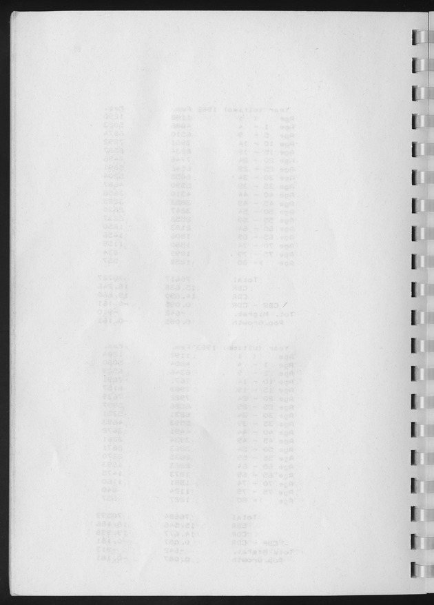 Population Projections for the island of Curacao - Blank Page
