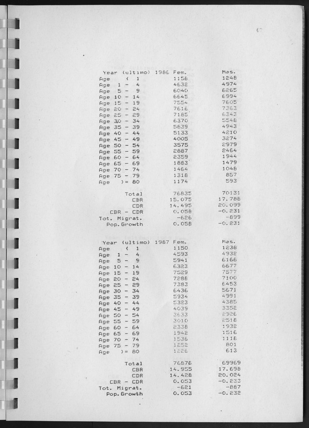 Population Projections for the island of Curacao - Page 67