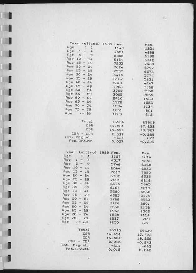 Population Projections for the island of Curacao - Page 68