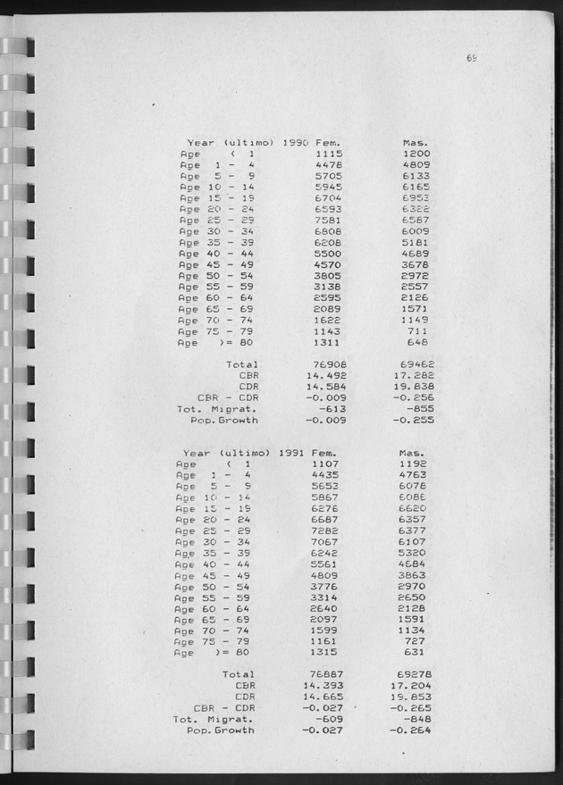 Population Projections for the island of Curacao - Page 69